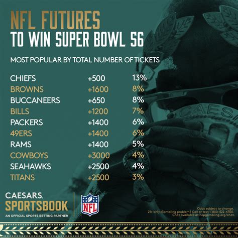 super bowl odds 2025 Oddschecker